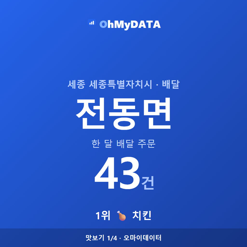 전동면 맛보기 1/4