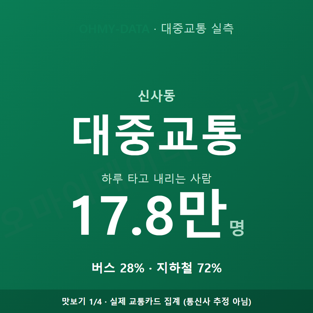 신사동 맛보기