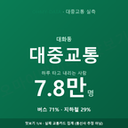 대화동 맛보기