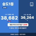 송도1동 송도1동_표지.png