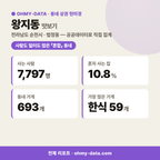 왕지동 왕지동_맛보기_1.png