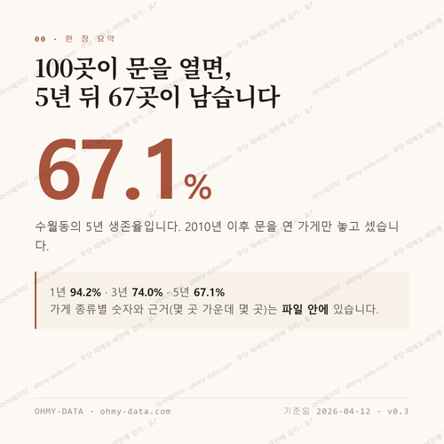 수월동 맛보기 1