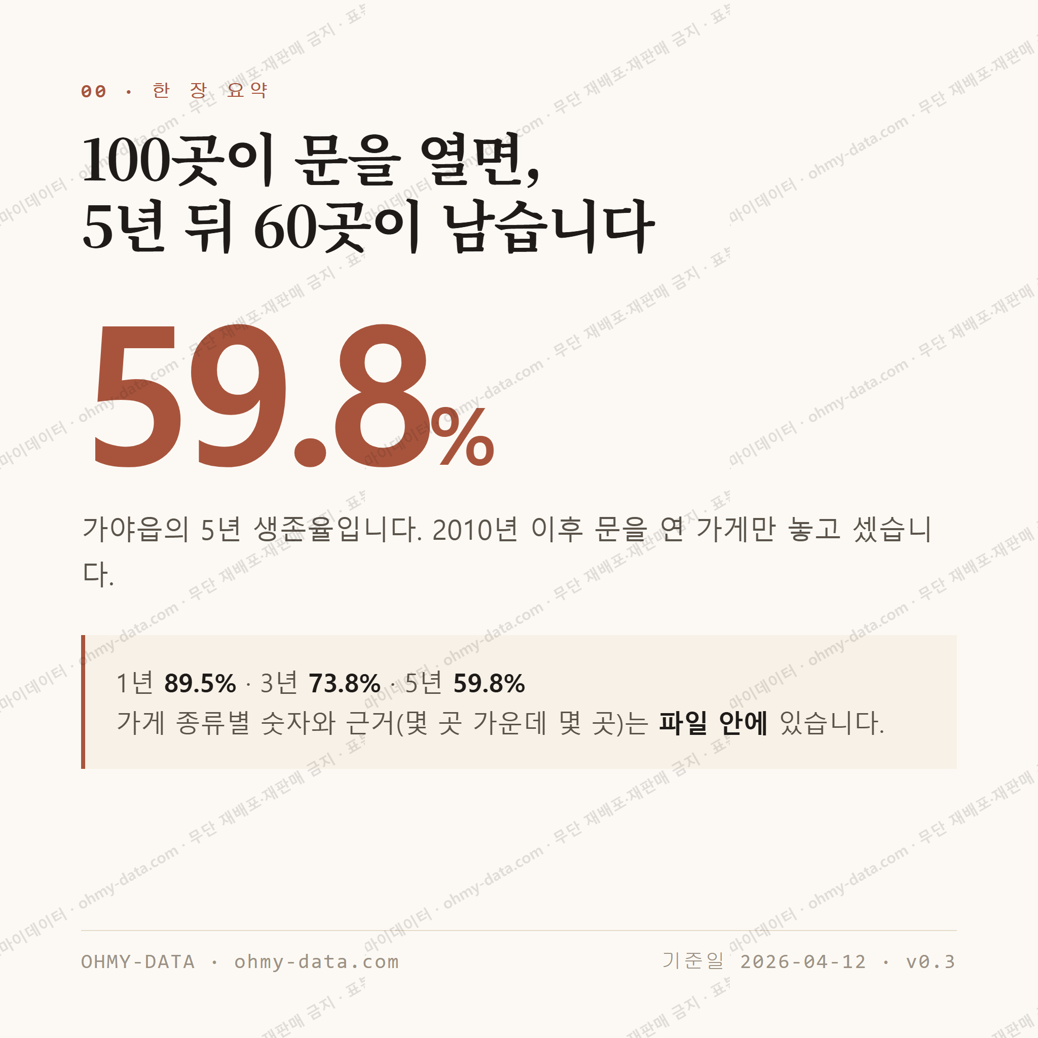 가야읍 맛보기 1