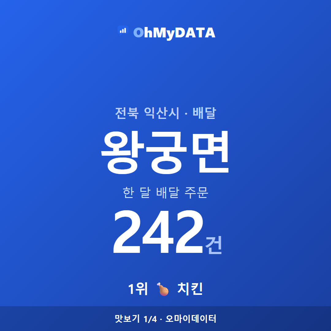 왕궁면 맛보기 1/4