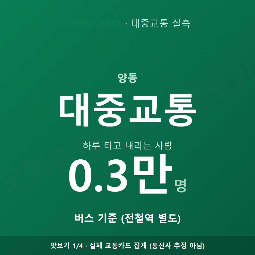 양동 맛보기