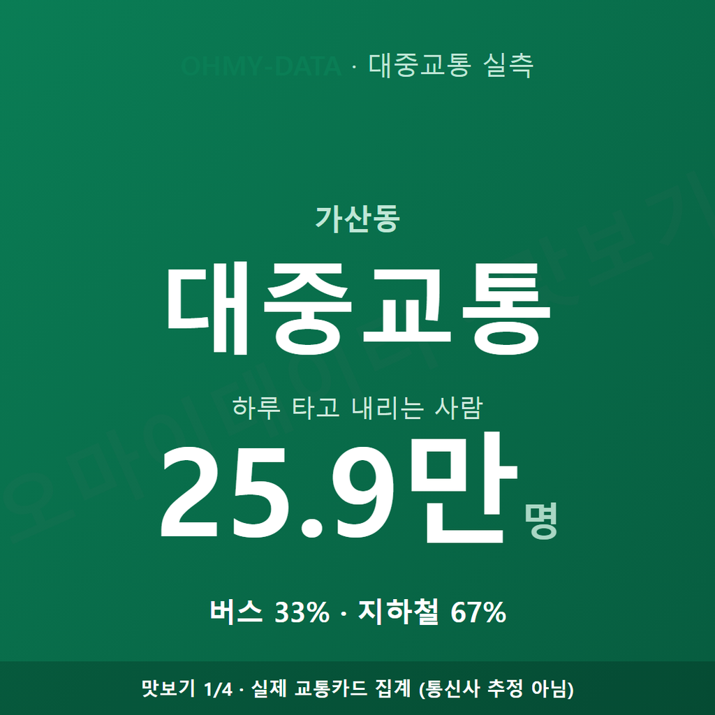 가산동 맛보기