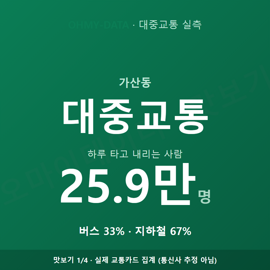 가산동 맛보기