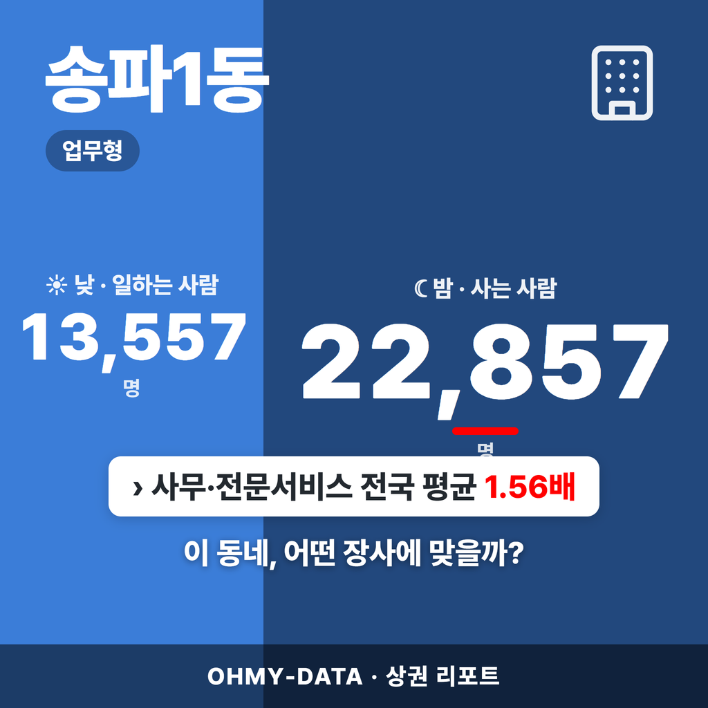 송파1동 송파1동_표지.png