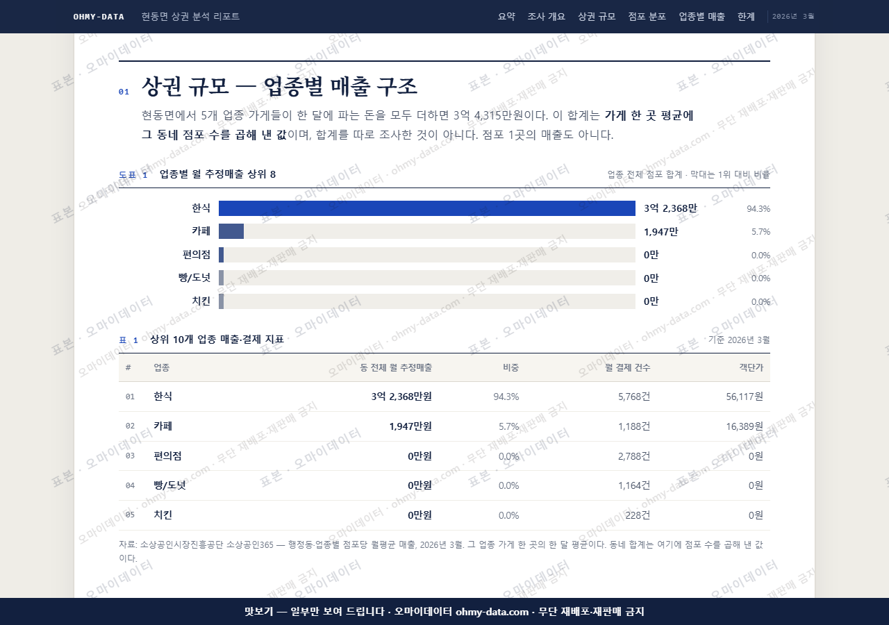 현동면 현동면_맛보기1.png