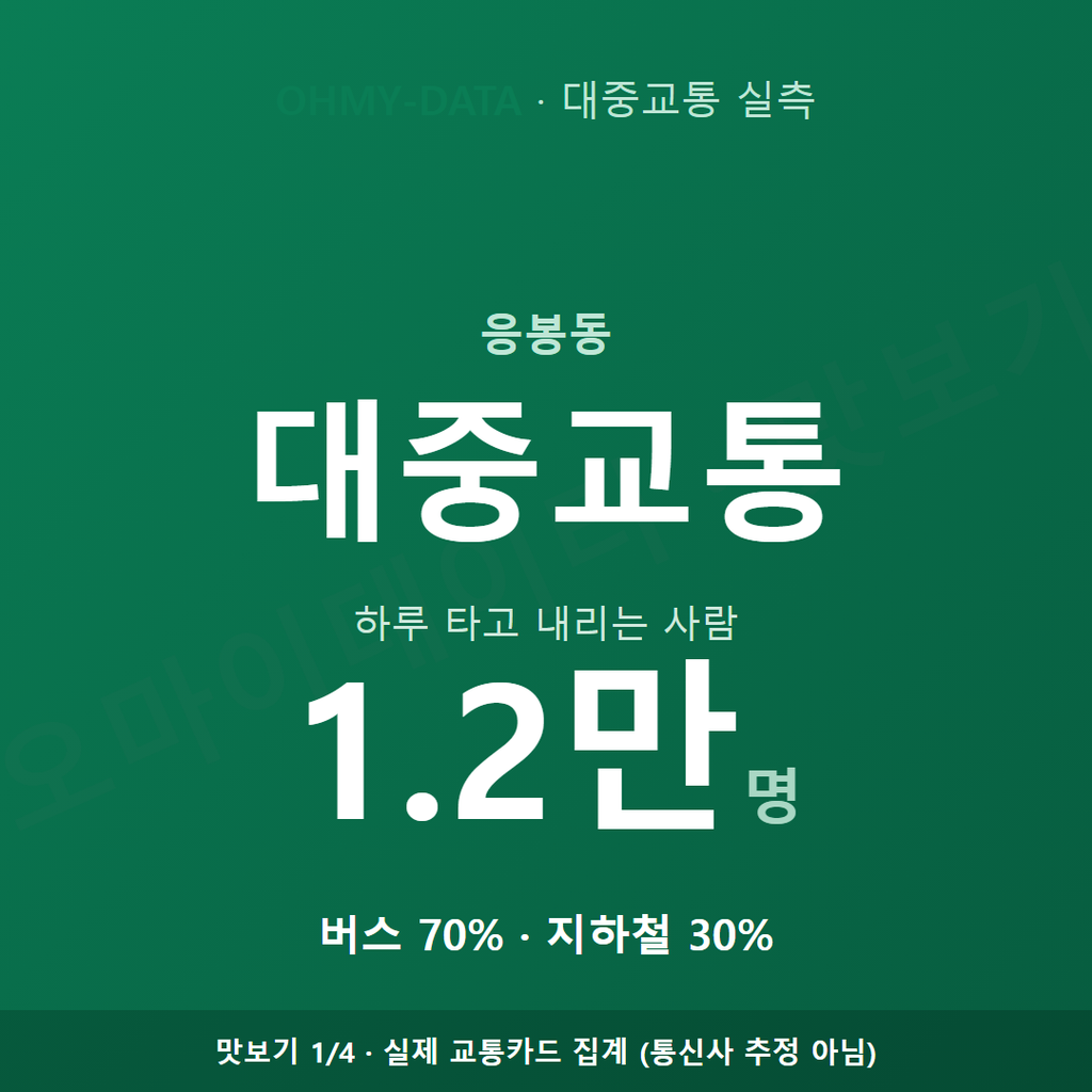 응봉동 맛보기