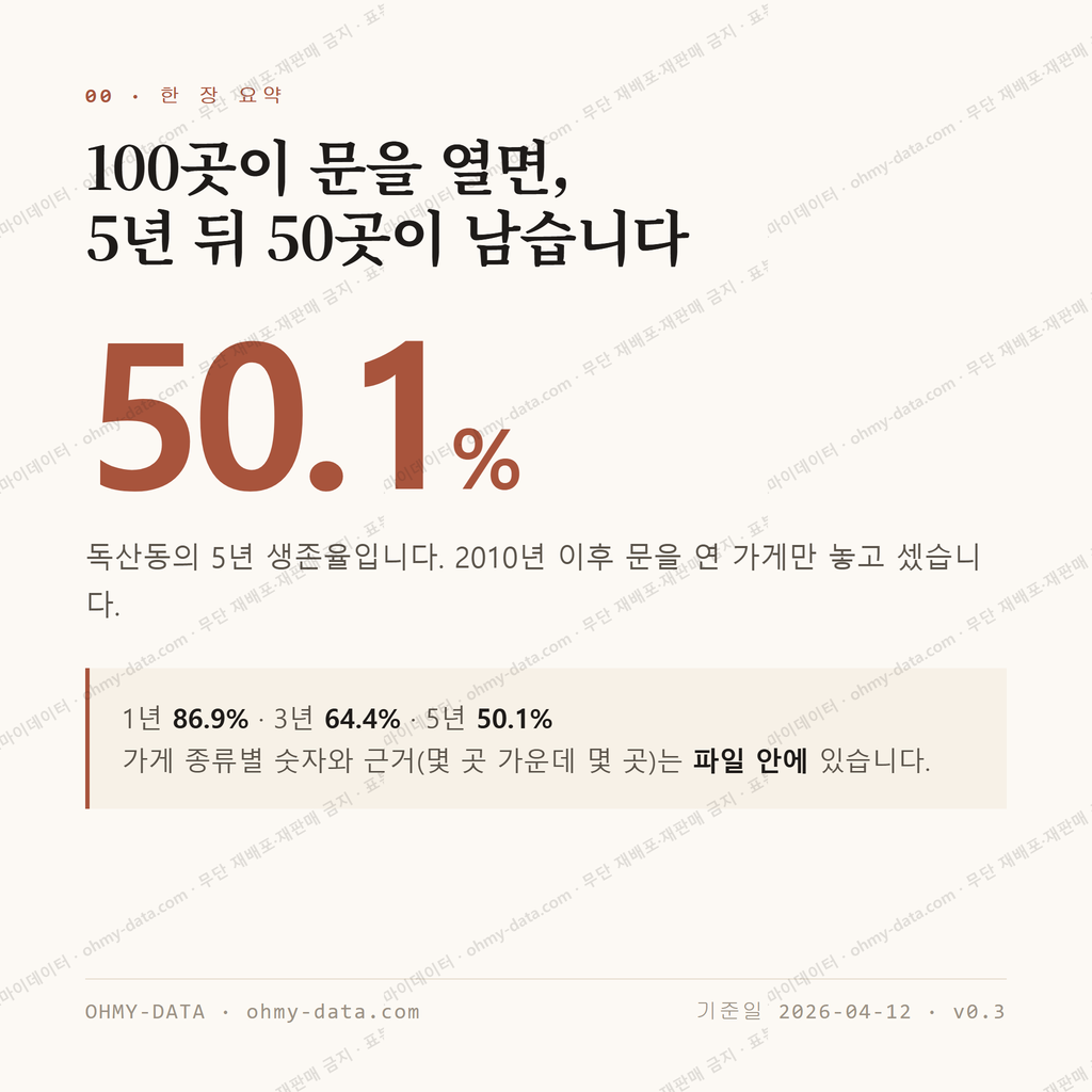 독산동 맛보기 1