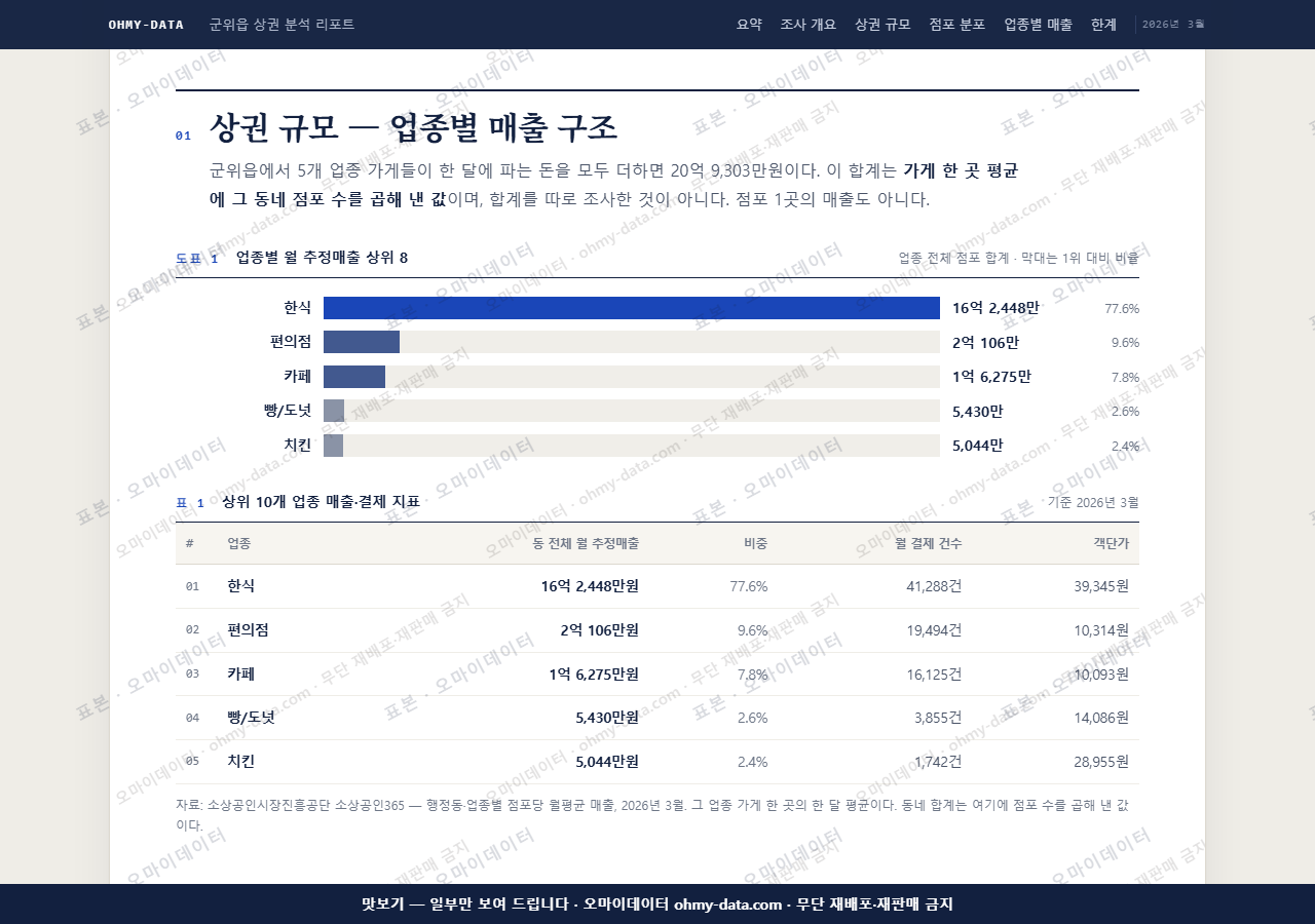 군위읍 군위읍_맛보기1.png