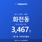 화전동 맛보기 1/4