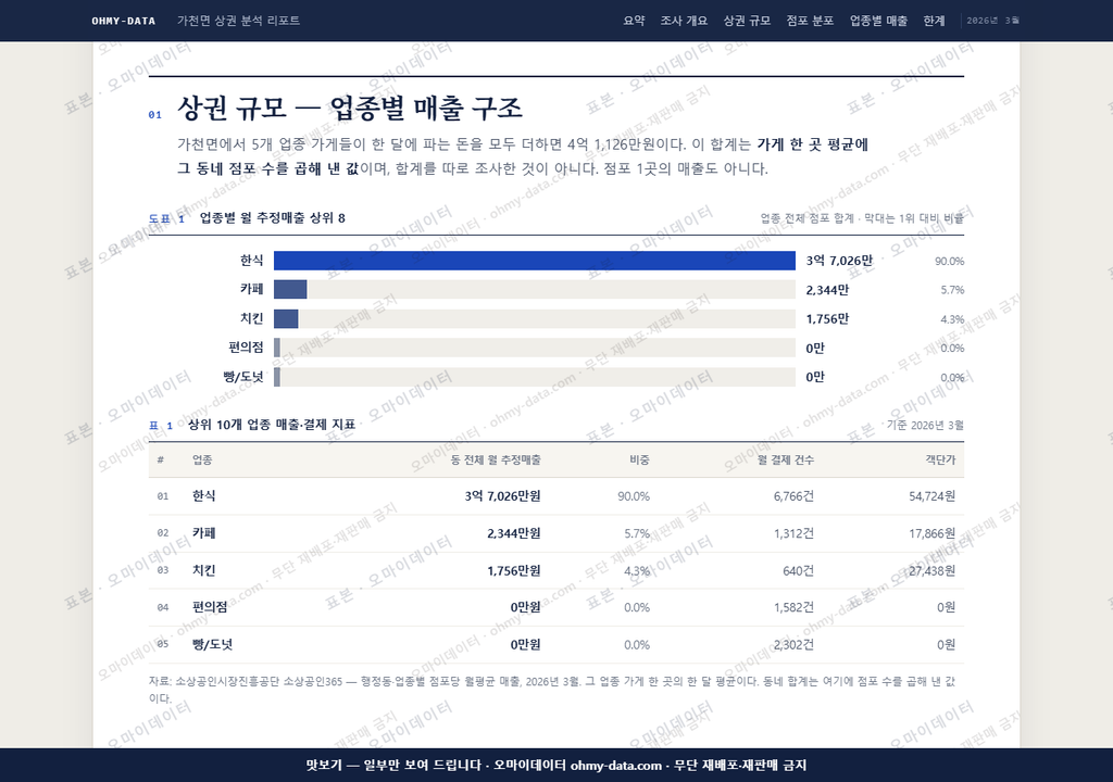 가천면 가천면_맛보기1.png