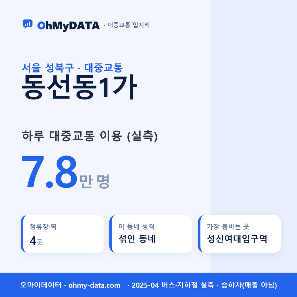 동선동1가 대중교통 입지팩 표지