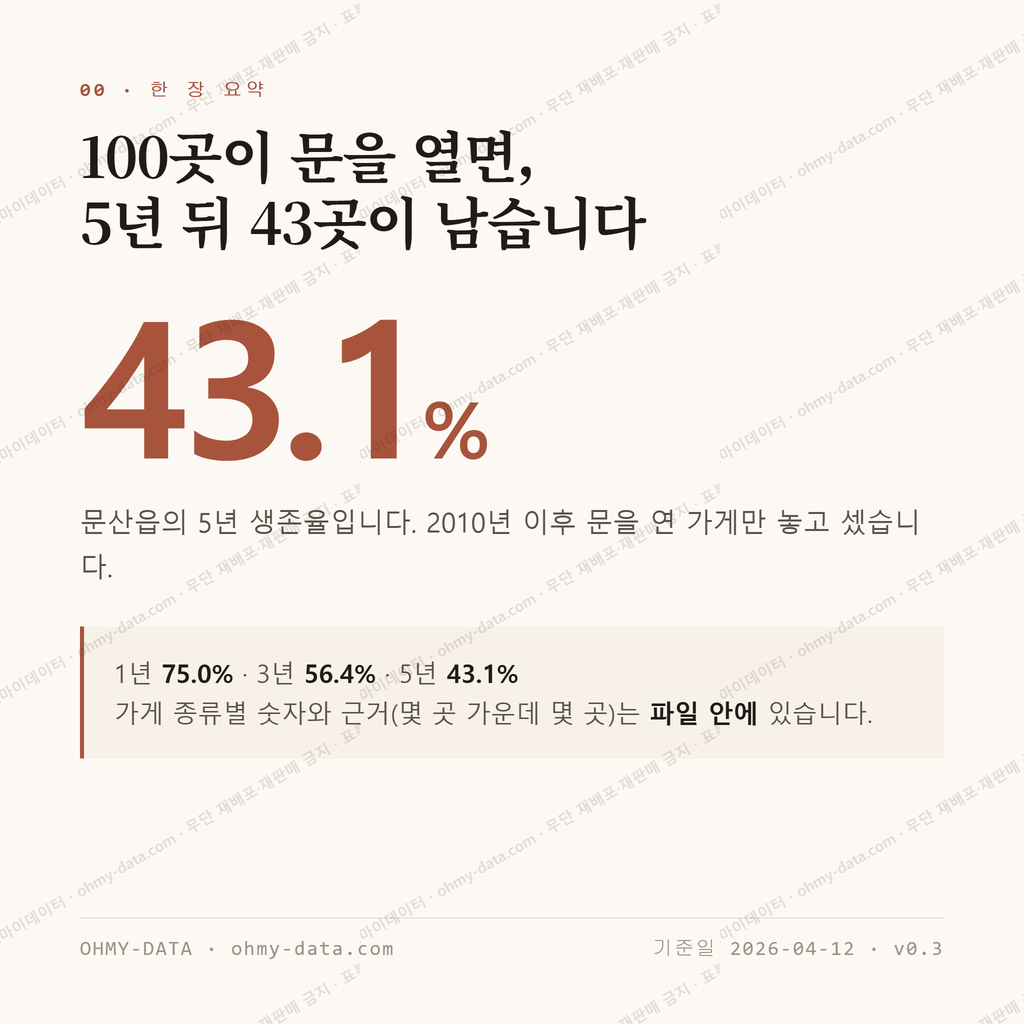 문산읍 맛보기 1