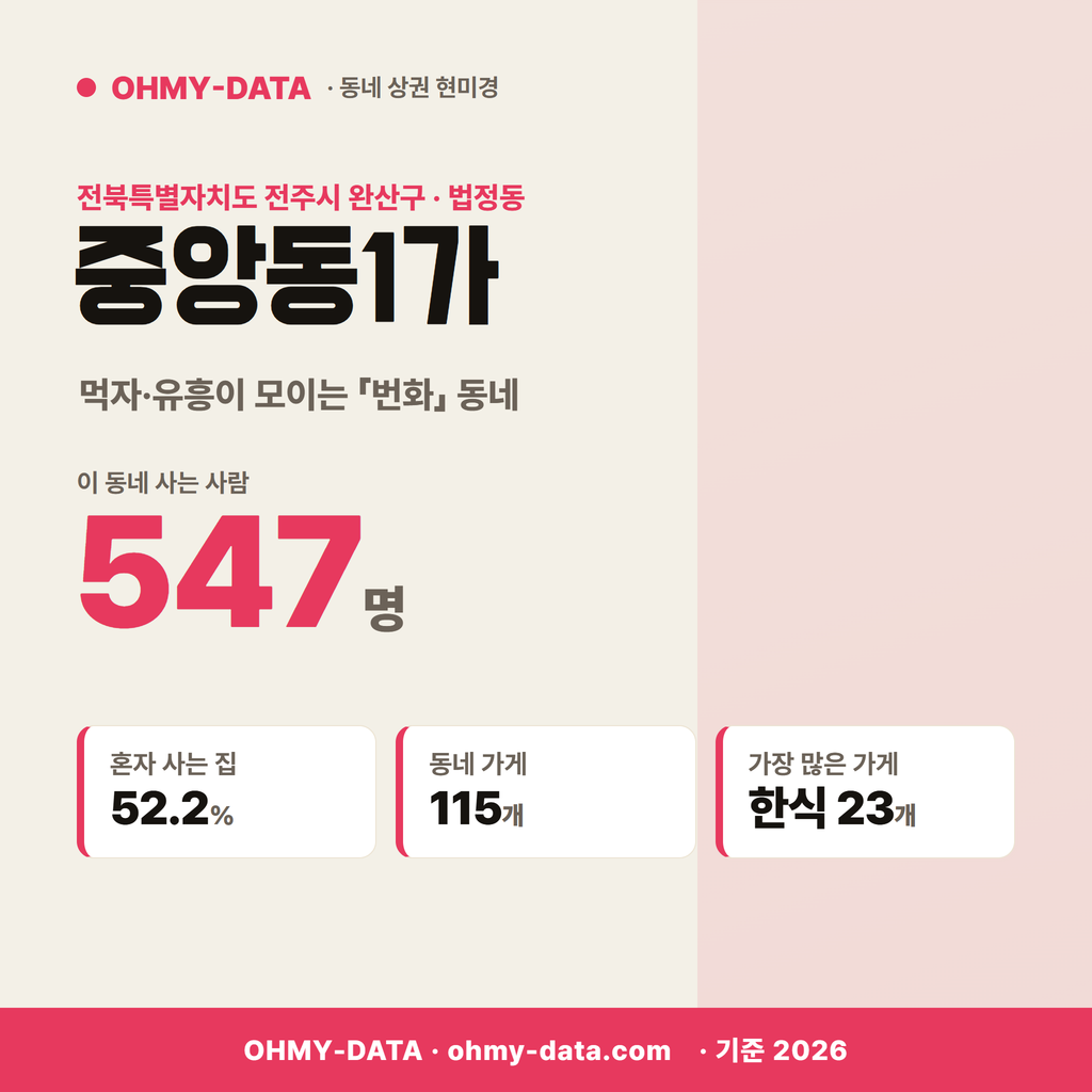 중앙동1가 중앙동1가_표지.png