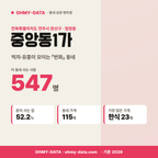 중앙동1가 중앙동1가_표지.png