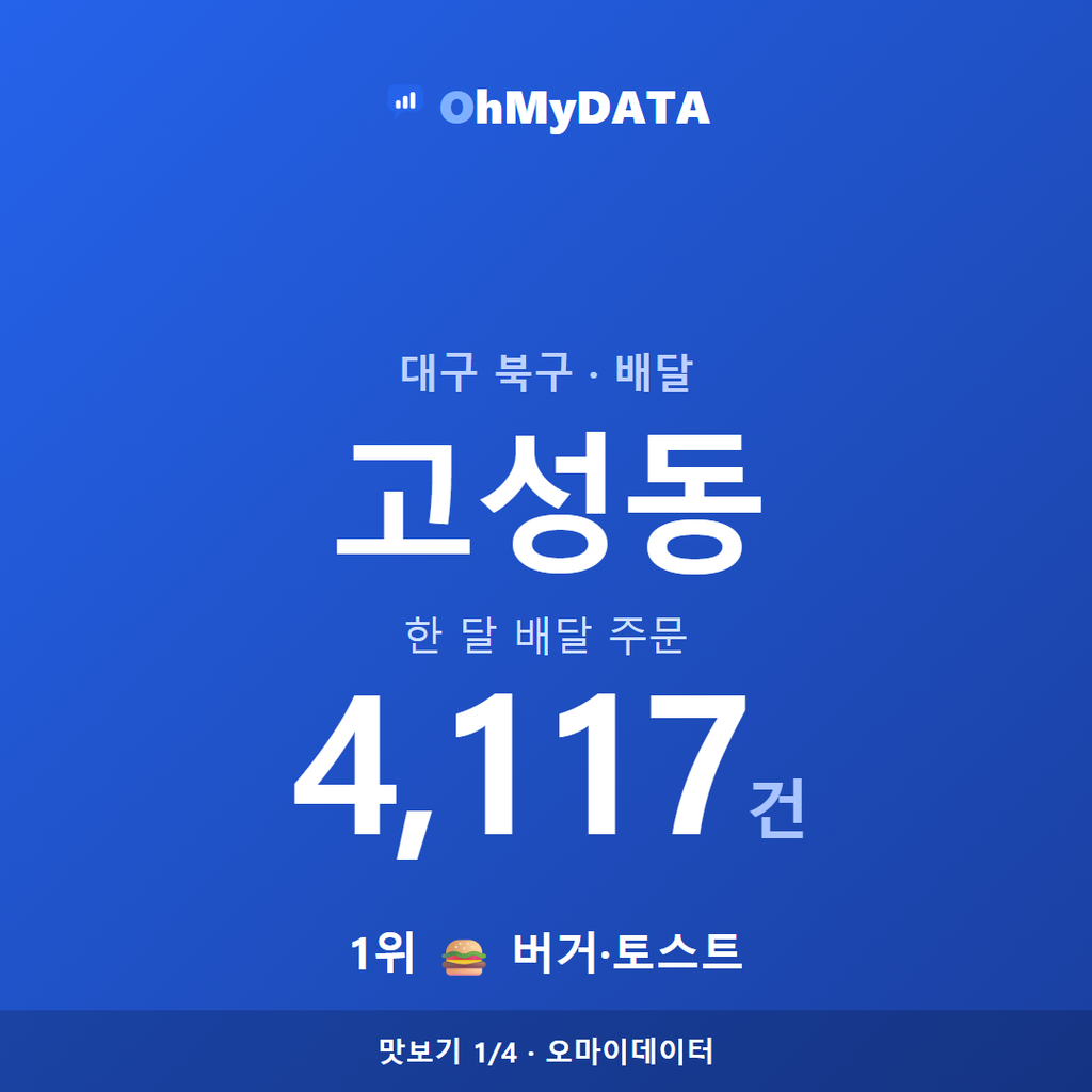 고성동 맛보기 1/4