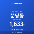 분당동 맛보기 1/4