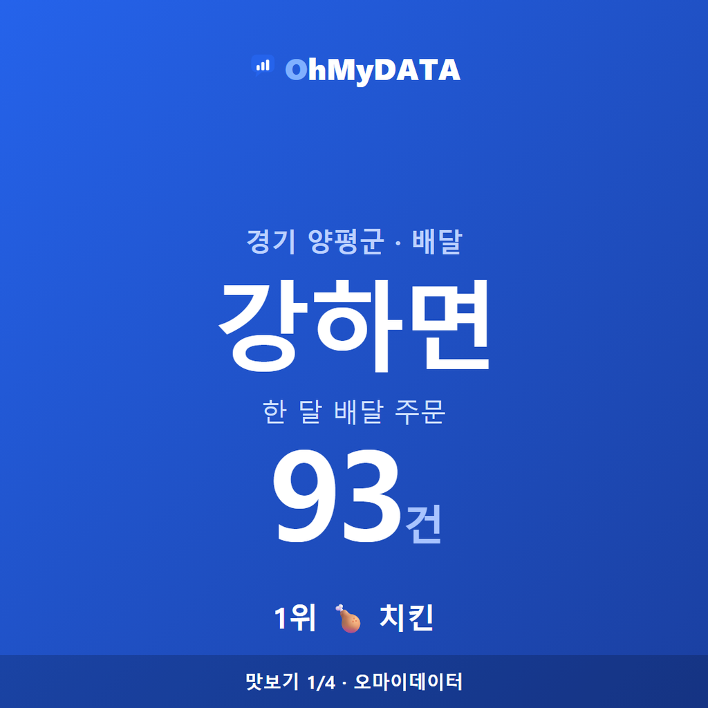 강하면 맛보기 1/4