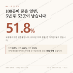 보광동 맛보기 1