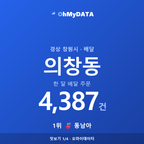 의창동 맛보기 1/4