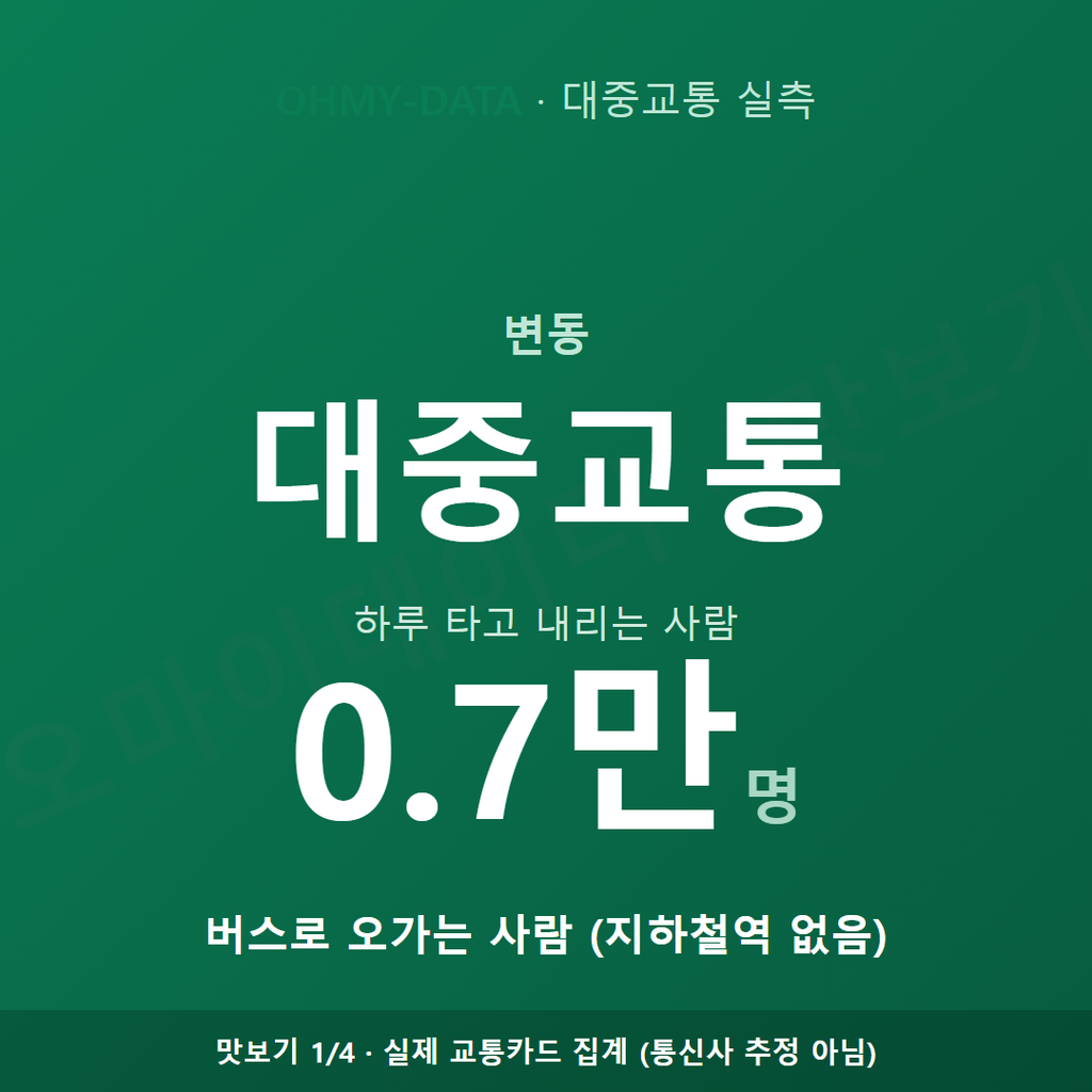 변동 맛보기