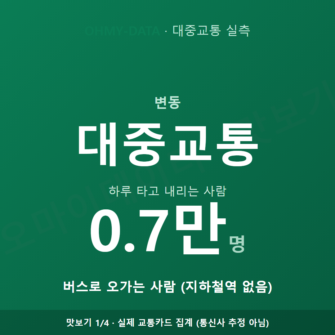 변동 맛보기