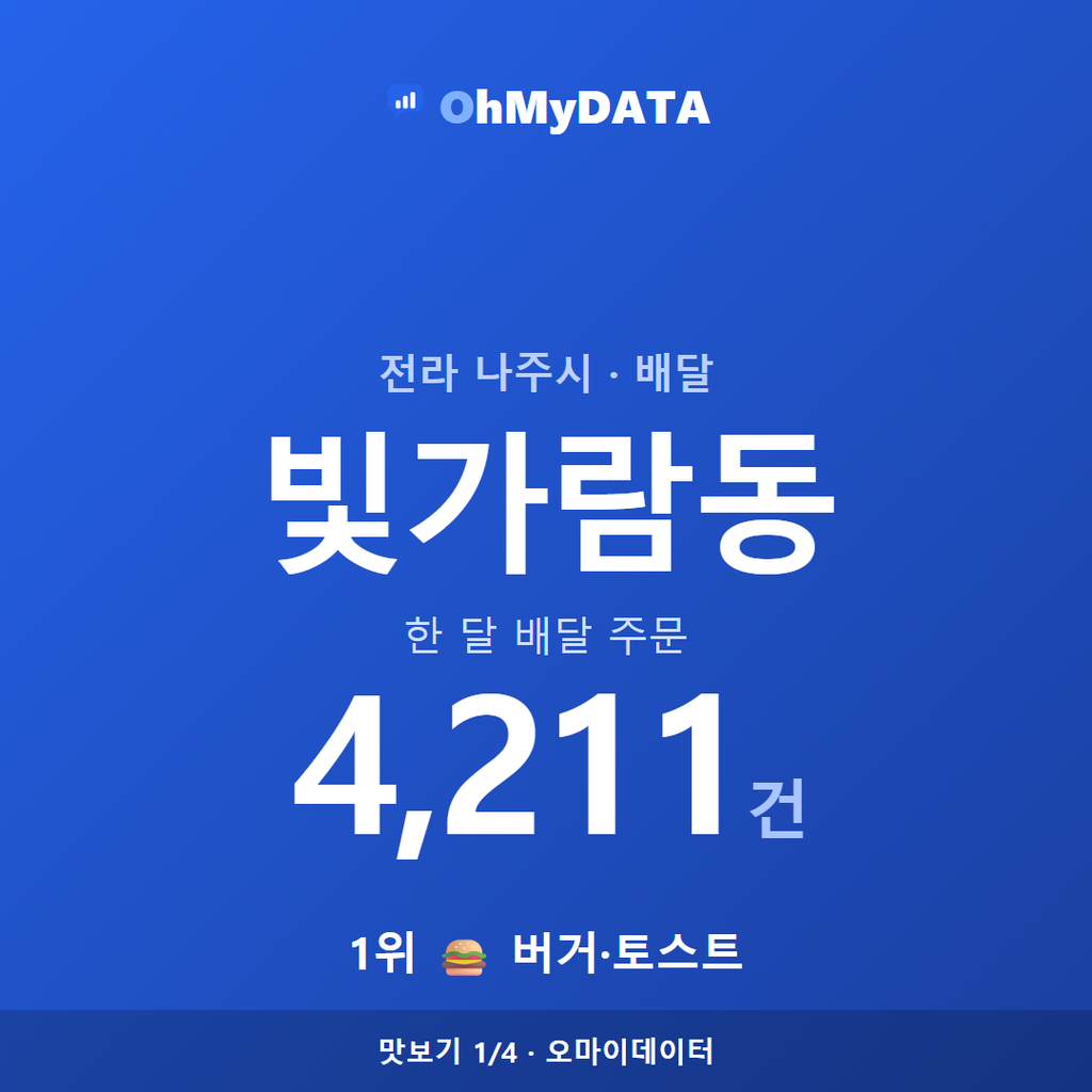 빛가람동 맛보기 1/4