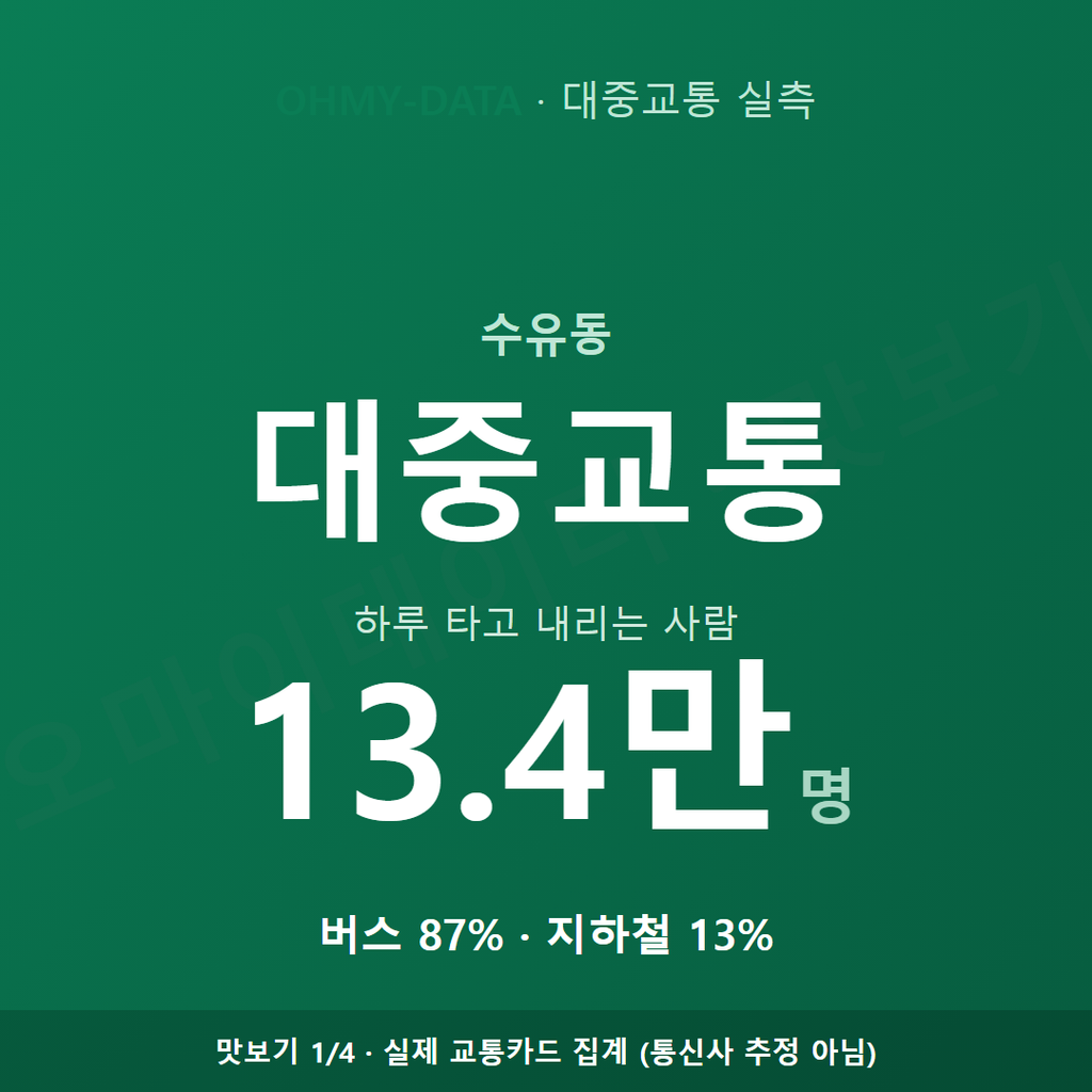 수유동 맛보기