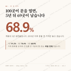 계동 맛보기 1