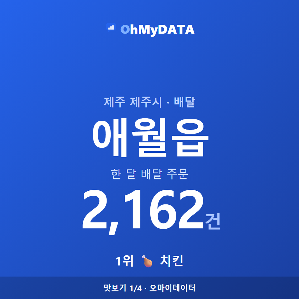애월읍 맛보기 1/4