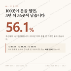 우산동 맛보기 1