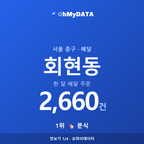 회현동 맛보기 1/4