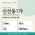 신선동1가 신선동1가_표지.png