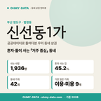 신선동1가 신선동1가_표지.png