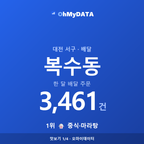 복수동 맛보기 1/4