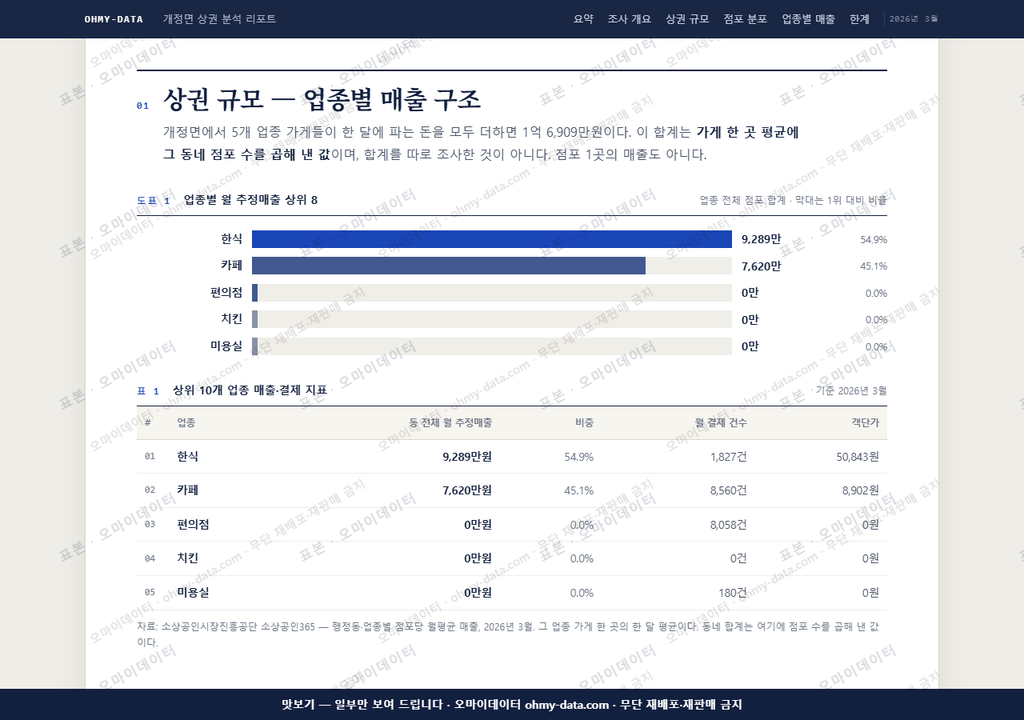 개정면 개정면_맛보기1.png