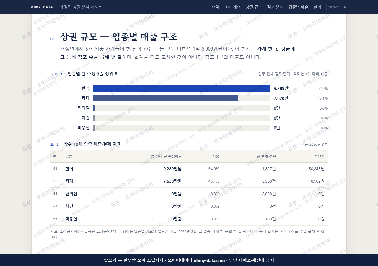 개정면 개정면_맛보기1.png
