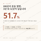 수산동 맛보기 1