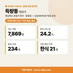 득량동 득량동_맛보기_1.png