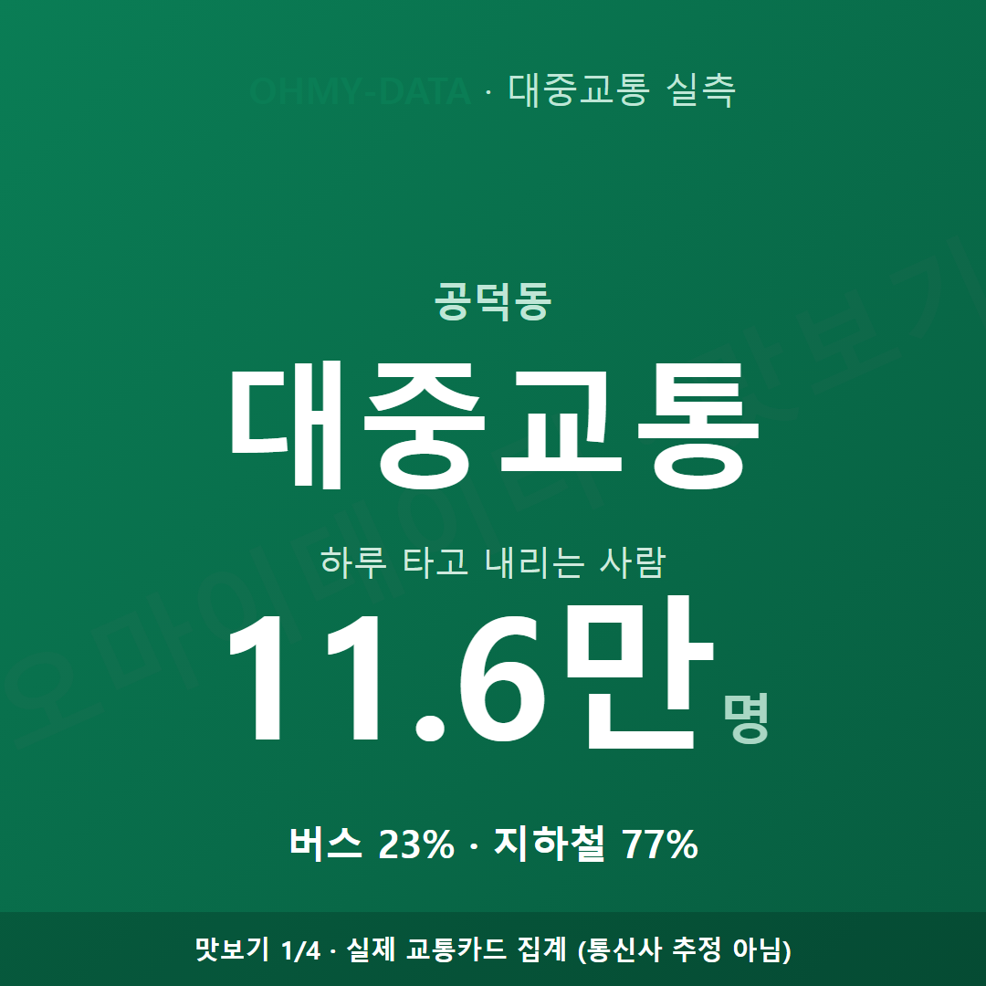 공덕동 맛보기
