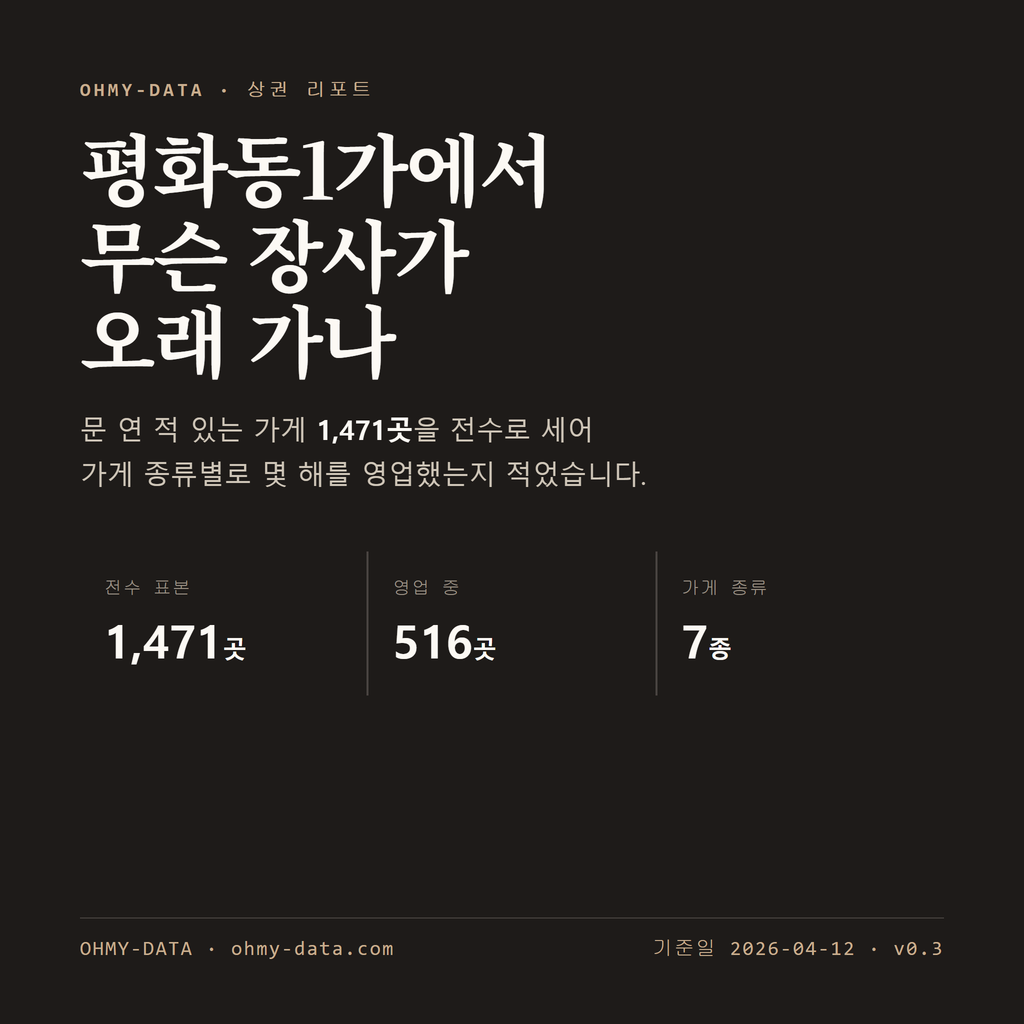 평화동1가 표지