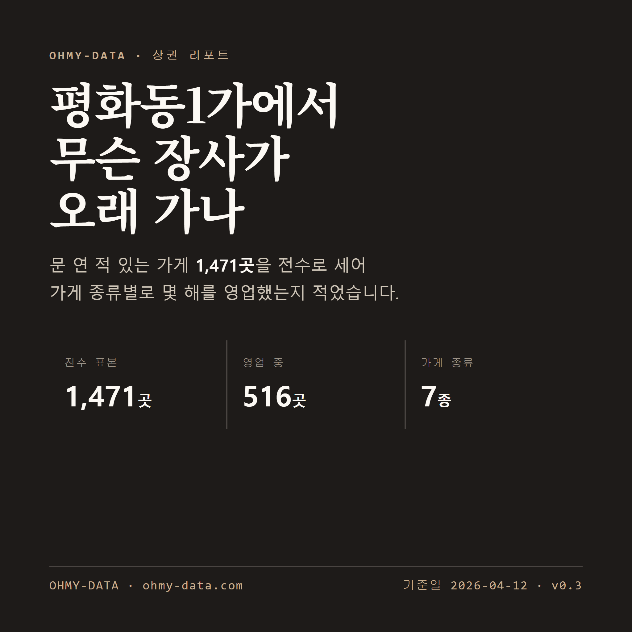 평화동1가 표지