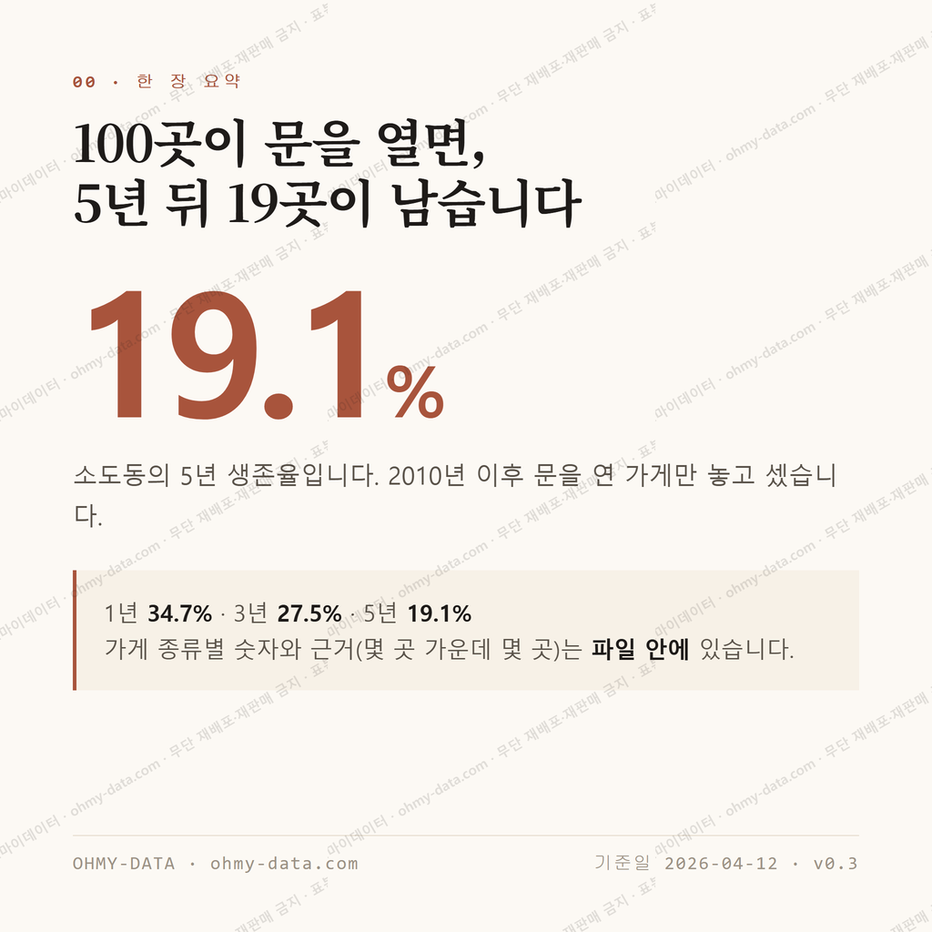 소도동 맛보기 1