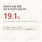 소도동 맛보기 1