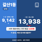 갈산1동 갈산1동_표지.png