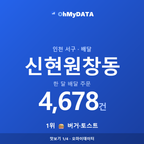 신현원창동 맛보기 1/4