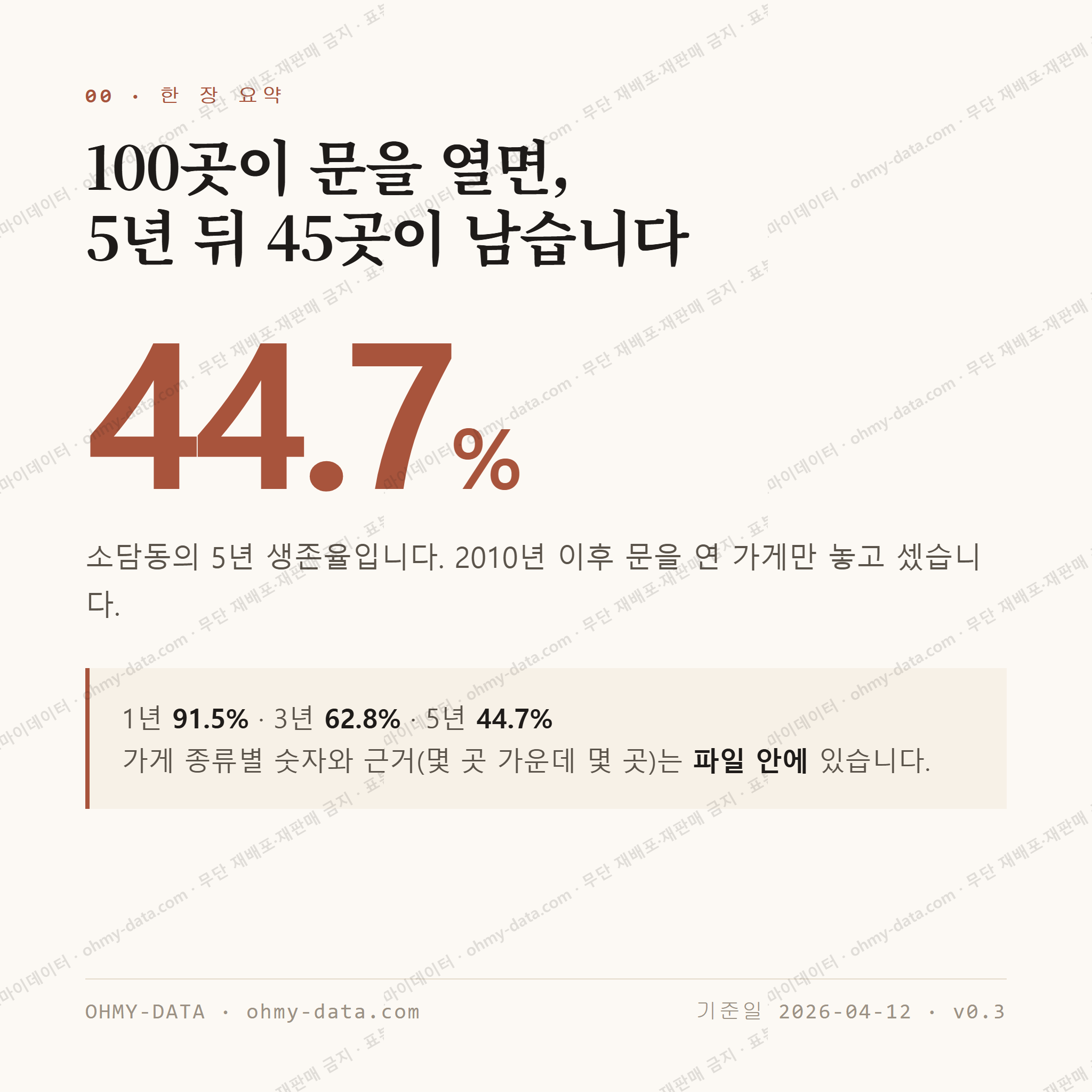 소담동 맛보기 1